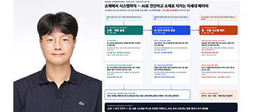 오지민 교수팀, 차세대 배터리 연구 성과 7편 잇따라 발표